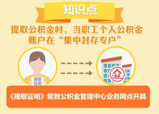 离职后公积金多久封存：了解公积金账户的管理流程