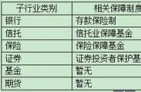 投资连结保险属于一种风险与收益并存的金融工具