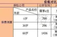 乐享百万医疗保险：深度解析与选择指南