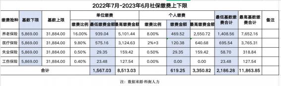 养老保险基数：计算方式与选择指南