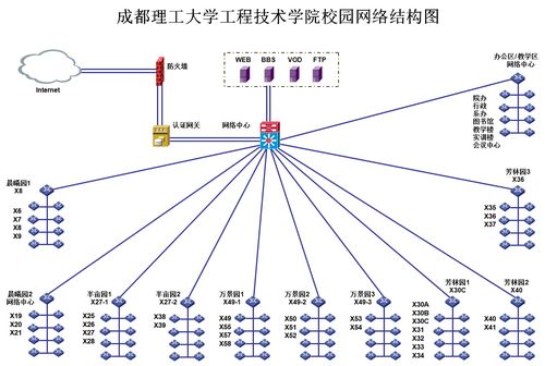 深入了解网络拓扑结构：各种类型的优缺点与特点