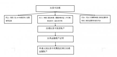 电子社保卡办理流程：轻松几步，享受便捷服务