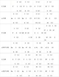 电子琴指法入门：掌握基础指法，开启音乐之旅