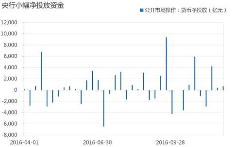 Shibor：上海银行间同业拆放预期年化利率的含义与重要性