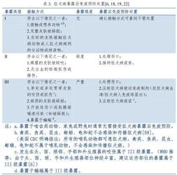 狂犬病发病症状前兆：早期识别与预防的重要性