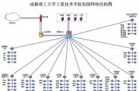 深入了解网络拓扑结构：各种类型的优缺点与特点