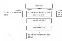 电子社保卡办理流程：轻松几步，享受便捷服务