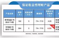 理财产品：深度解读其含义、种类、风险与银行存款的差异