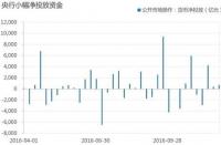 Shibor：上海银行间同业拆放预期年化利率的含义与重要性