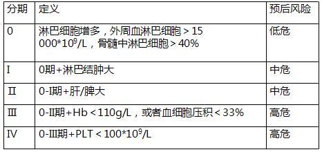 淋巴细胞比率：解读其含义、检测价值及异常应对