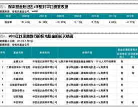 建信养老飞月宝：购买与投资指南