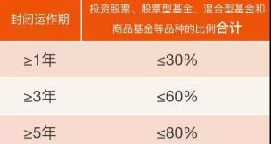 基金封闭期有收益吗？了解封闭期基金的投资机会与风险