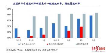 富民宝安全吗？京东富民宝的可靠性分析