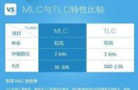 深入解读硬盘读写速度：机械硬盘与固态硬盘的性能对比