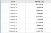 TRIX指标：揭示股票买卖点的中长线指南