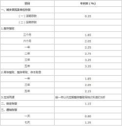 最新20万大额存款利息：如何计算及选择最优银行策略