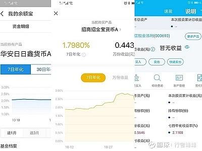 建行速盈为何不好卖出：货币基金收益波动与央行政策的影响