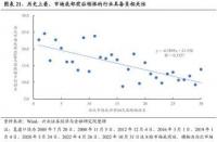 定期理财会亏损吗？了解风险与收益的平衡之道