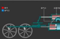 瓦特发明的“万能原动机”——蒸汽机