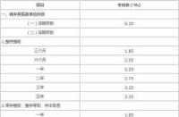 最新20万大额存款利息：如何计算及选择最优银行策略