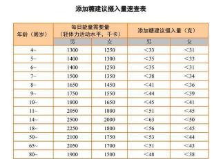 正常血糖的标准值是多少？了解并维持健康血糖范围