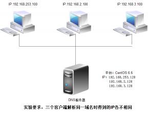 DNS服务器解析：它是什么以及如何让网络访问更便捷