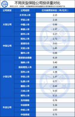 人寿保险理赔多久到账：不同保险公司赔付时效一览