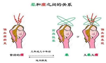 如何治疗头晕？四大方法助你缓解头晕症状