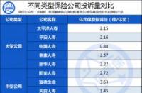 人寿保险理赔多久到账：不同保险公司赔付时效一览