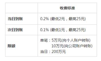 余额宝可以放多少钱：最佳存放策略与收益指南