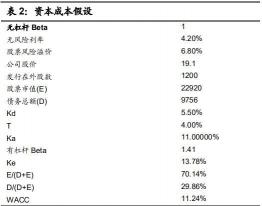 股票价值三种计算公式：市盈率、市净率与PEG的运用