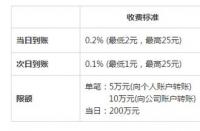 余额宝可以放多少钱：最佳存放策略与收益指南