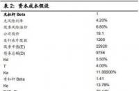 股票价值三种计算公式：市盈率、市净率与PEG的运用