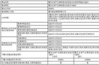 半年报披露时间规定：基金管理人的责任与义务