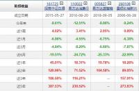 指数基金怎么选？从挑选指数到基金的实用指南