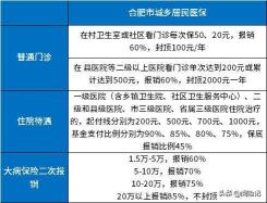 新农合医保报销比例详解：长沙地区门诊、住院及大病医疗全面覆盖