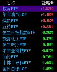 炒股最低需要多少钱？沪深市场股票购买与盈亏计算详解