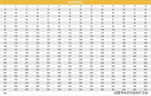 365存钱计划：日积月累，财富增长无极限