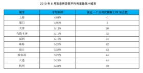 房贷会随着利率调整吗：LPR利率变动对存量商业房贷的影响解析