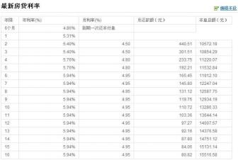 利息厘是什么意思：民间借贷中利率的独特表示方式