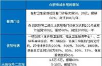 新农合医保报销比例详解：长沙地区门诊、住院及大病医疗全面覆盖