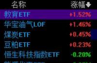 炒股最低需要多少钱？沪深市场股票购买与盈亏计算详解