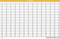 365存钱计划：日积月累，财富增长无极限