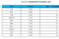 房贷会随着利率调整吗：LPR利率变动对存量商业房贷的影响解析