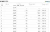 利息厘是什么意思：民间借贷中利率的独特表示方式