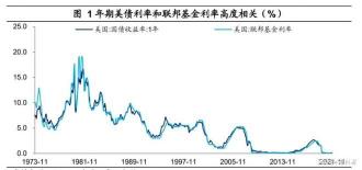 美联储加息对股市的影响：美国与我国市场的不同命运