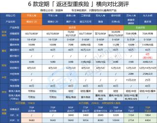 平安福保险产品：交20年后能返多少钱？