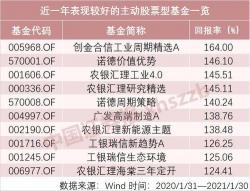 10元基金一天能赚多少：涨跌与收益的微妙关系解析