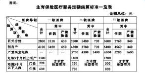 一老一小报销制度：详细解析门诊和住院待遇