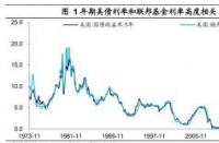 美联储加息对股市的影响：美国与我国市场的不同命运